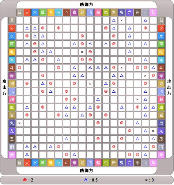 口袋进化手游官方正版下载,精灵手游,养成手游,口袋进化